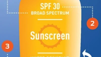Seberapa Penting SPF pada Sunscreen Itu? Semua Orang Harus Tahu Fakta Tersembunyi ini! (Sumber Ilustrasi via The Skin Cancer Foundation0