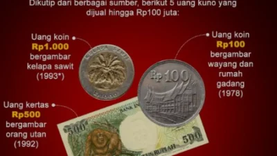 5 Uang Kuno Indonesia yang Dijual dengan Harga Fantastis